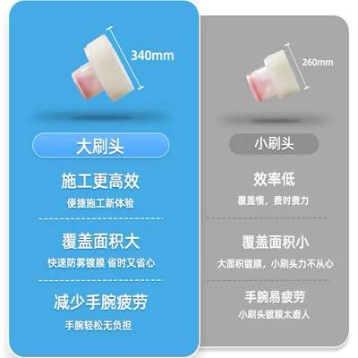 and Eyeglasses Lenses, Automotive glass defogging agent
