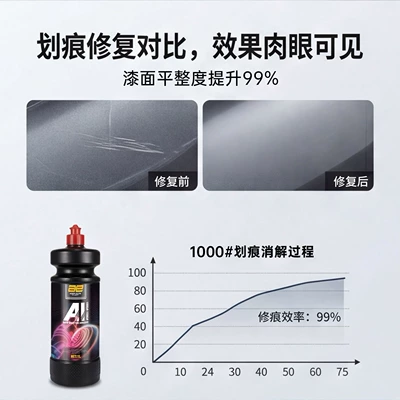 Car wax, Car Polishing and Grinding Agent