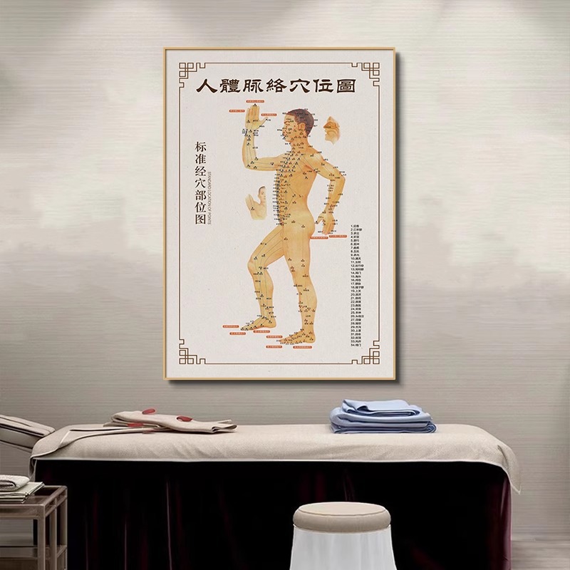 伝統的な中国医学の人体ツボチャート吊り絵美容室健康クリニック経絡チャート装飾絵画鍼治療理学療法室壁画