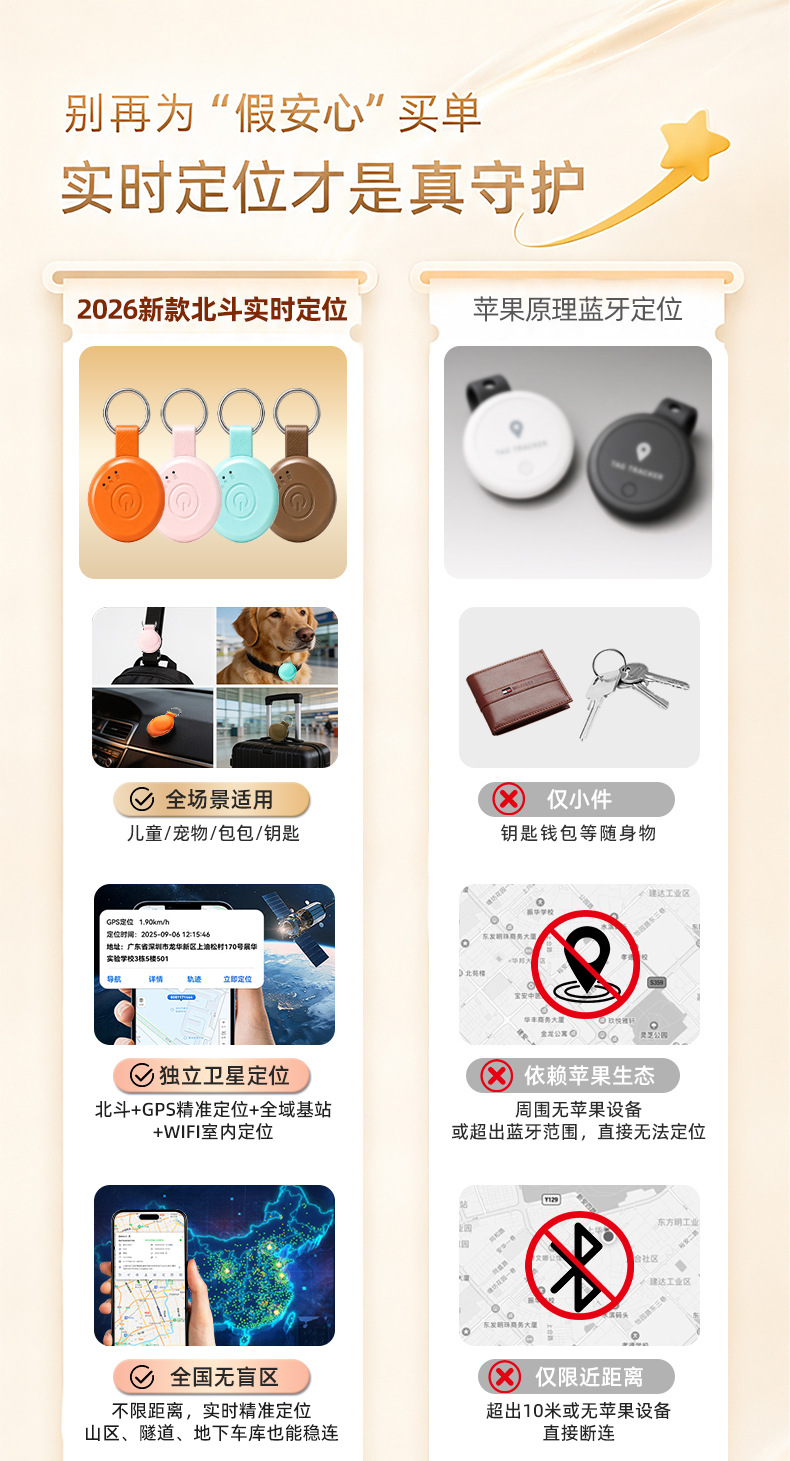 Customized Beidou 5G+ Precision Locator, Round Anti-Loss Tracker for Keys, Pets, Children, Elderly, and Car Use