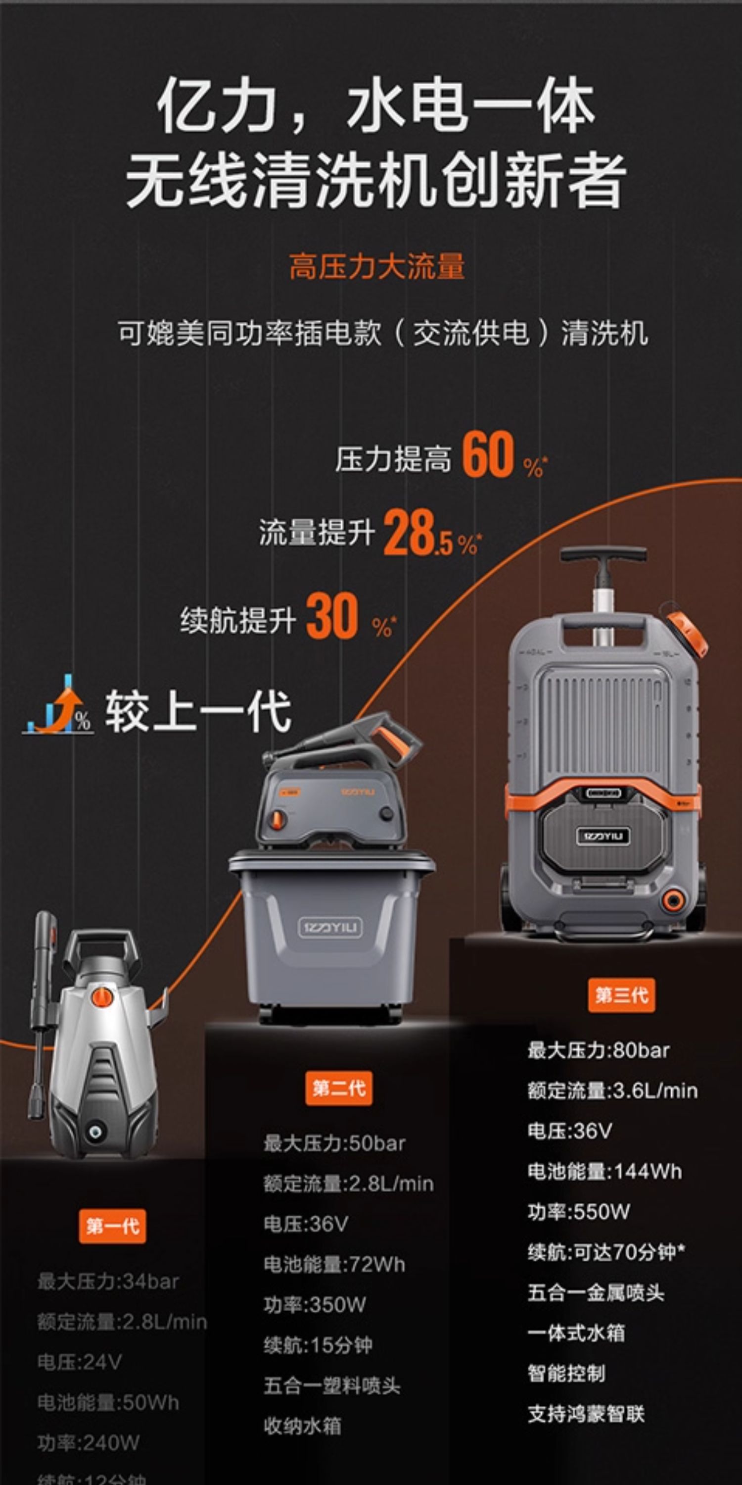Yili Car Washing Machine 4101 Lithium Battery High-Pressure Cleaning Machine Household Car Washing Water Gun Water Tank Integrated Portable Car Washing Pump