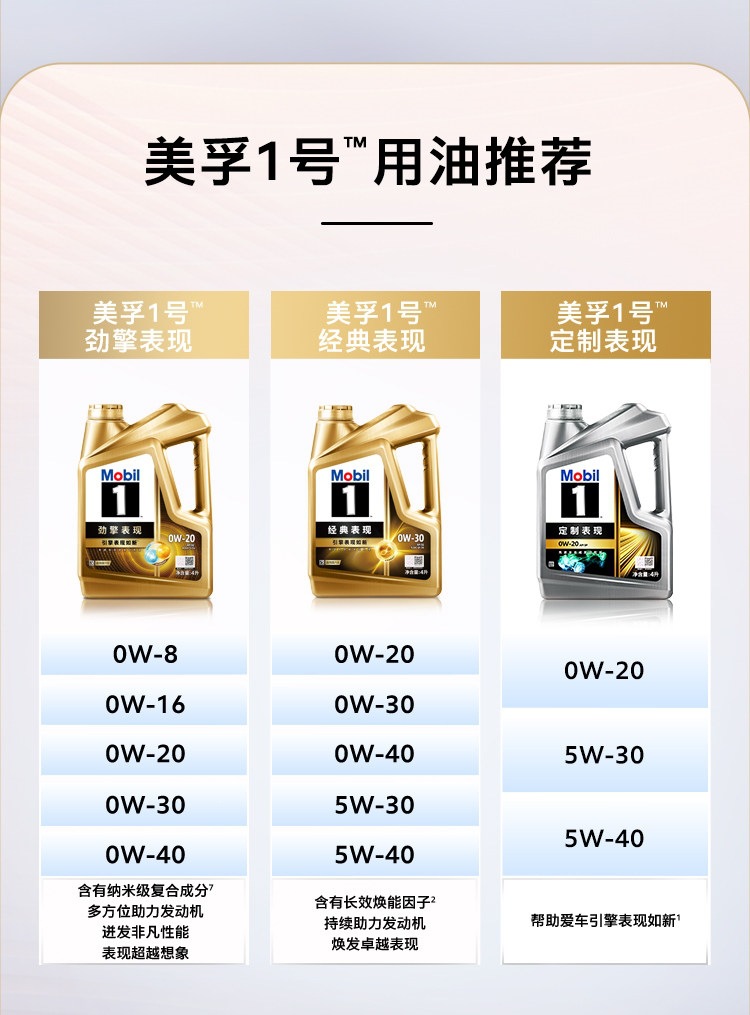 Official Flagship Mobil 1 Power Performance Ultra Gold 0W-20 4L Sq Fully Synthetic Automotive Engine Oil