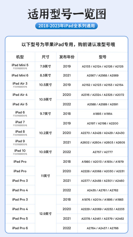 Apple Pencil、iPadタッチペン、Appleペン、磁気吸着式手書きペン、タブレットタッチスクリーンペン、誤操作防止に適しています。|undefined