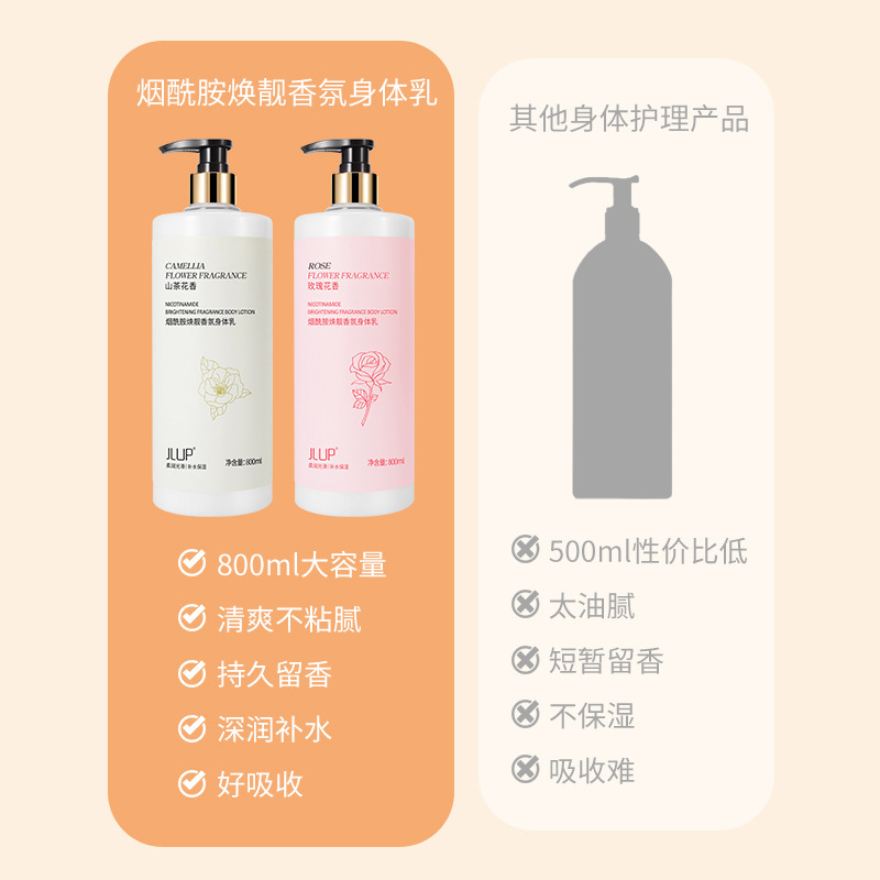 JLUP烟酰胺焕靓香氛身体乳清爽滋润补水柔滑改善肌肤干燥身体护理|undefined