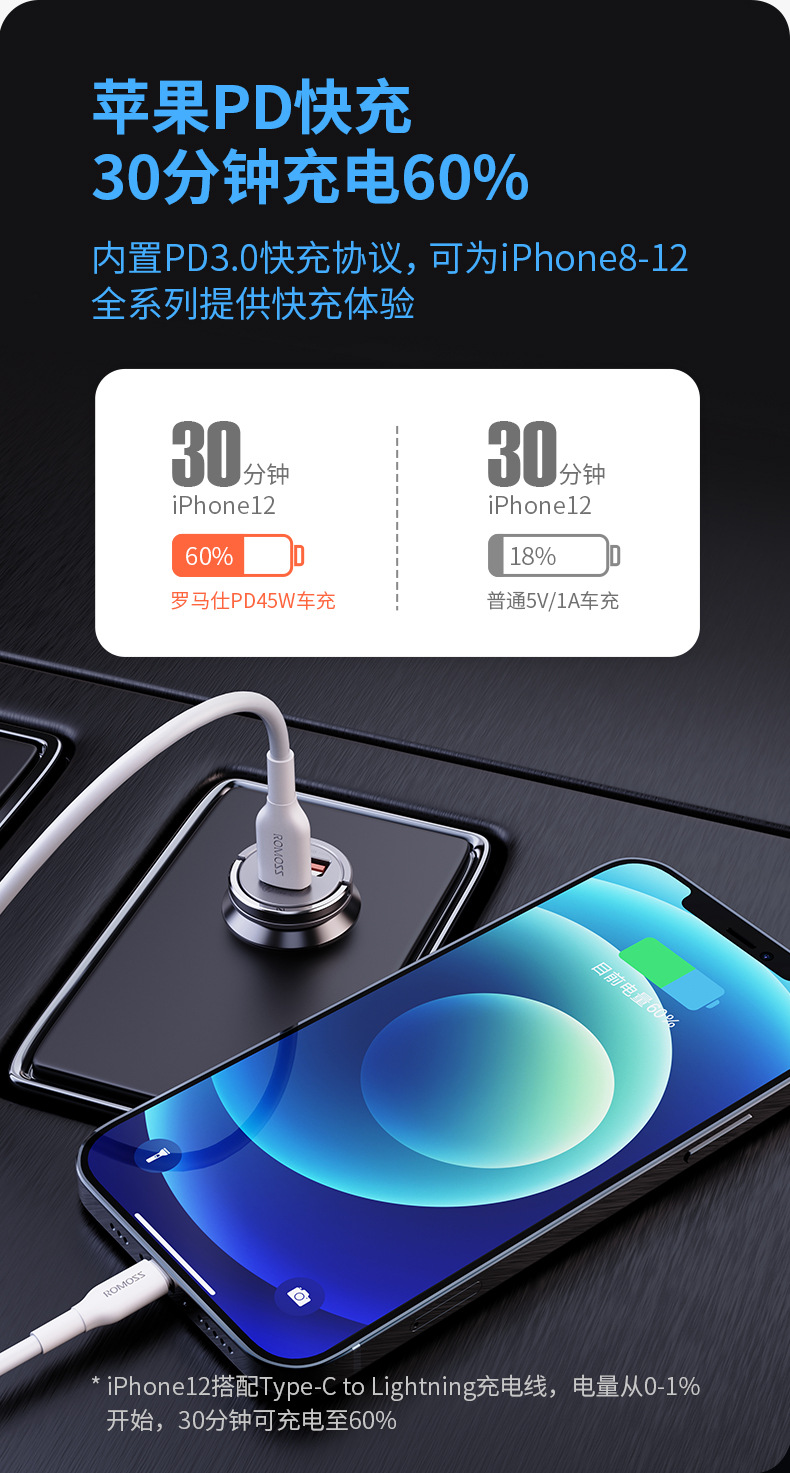 Romoss Dual-Port Compatible 22.5W Fast Charging Car Charger for Apple and Huawei Phones, Pd45W Car Charging Adapter