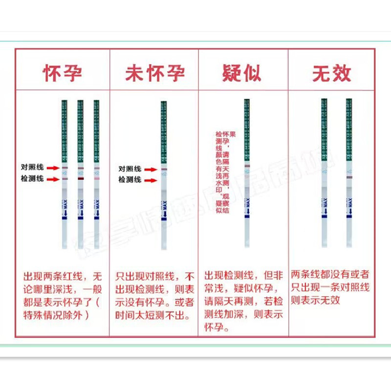 ダビデの妊娠試験紙は妊娠検査棒を検査して妊娠試験紙を検査します。|undefined