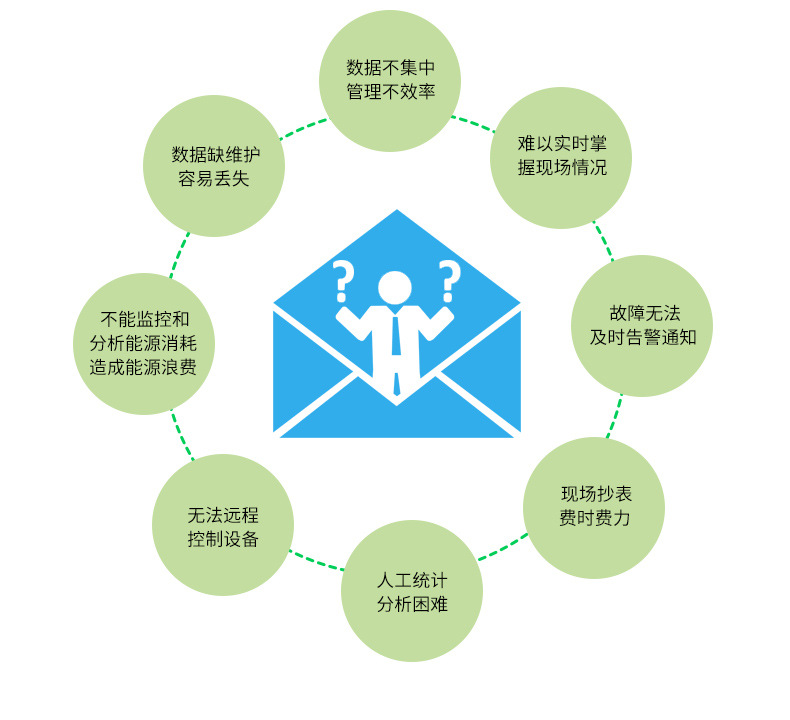 电能管理系统_03