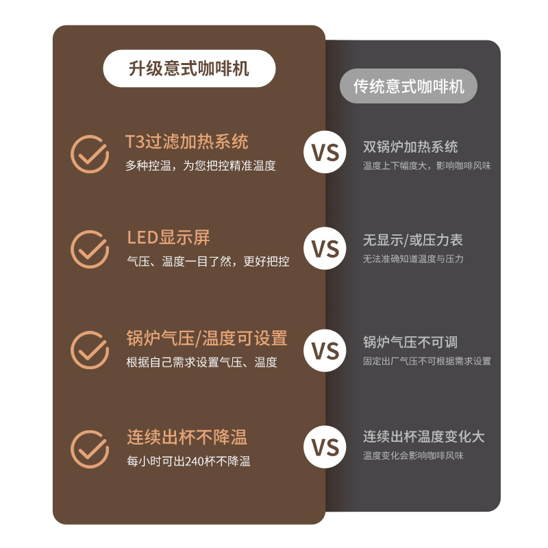 Máquina de café comercial Bismarck, máquina de extracción de café semiautomática de doble cabeza, cafetería italiana