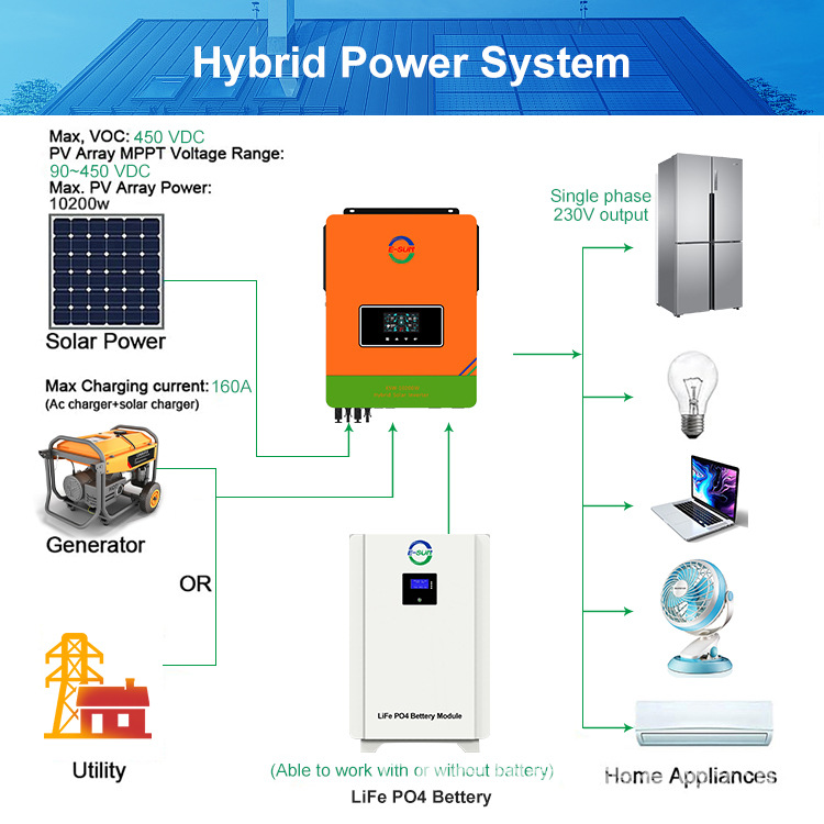 Inverter solar fotovoltaico de alta frecuencia de 10KW almacenamiento de energía fotovoltaica fuera de la red
