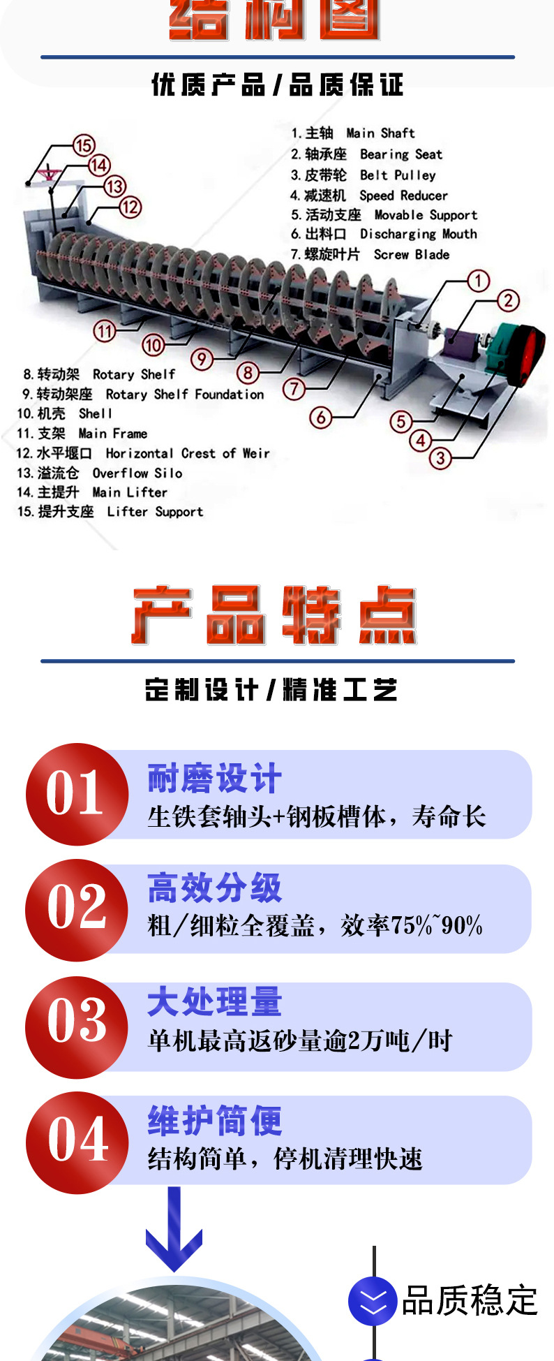 螺旋分级机JPG格式_02.jpg