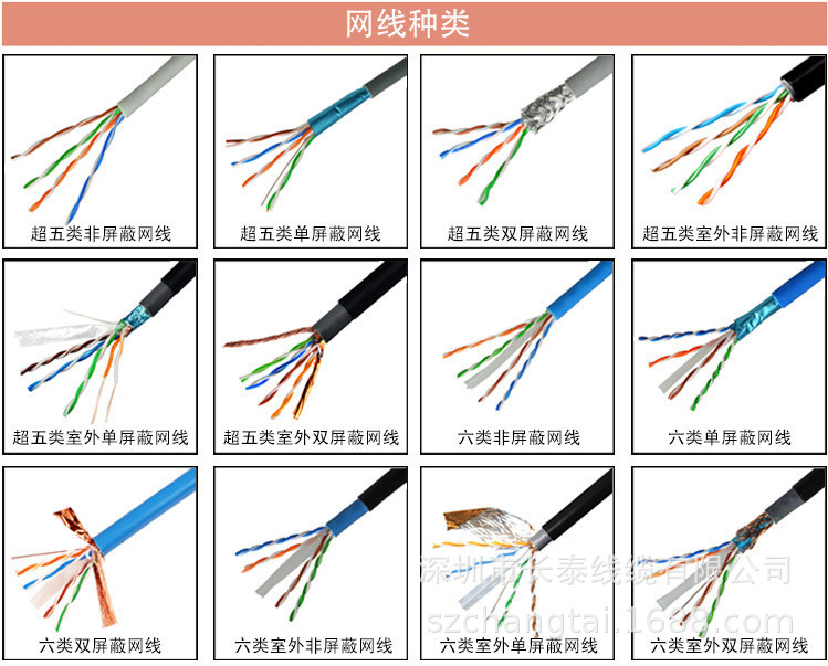 源头厂家 生产加工 无氧铜六类双屏蔽网络线 CAT6 SFTP 环保网线-阿里巴巴