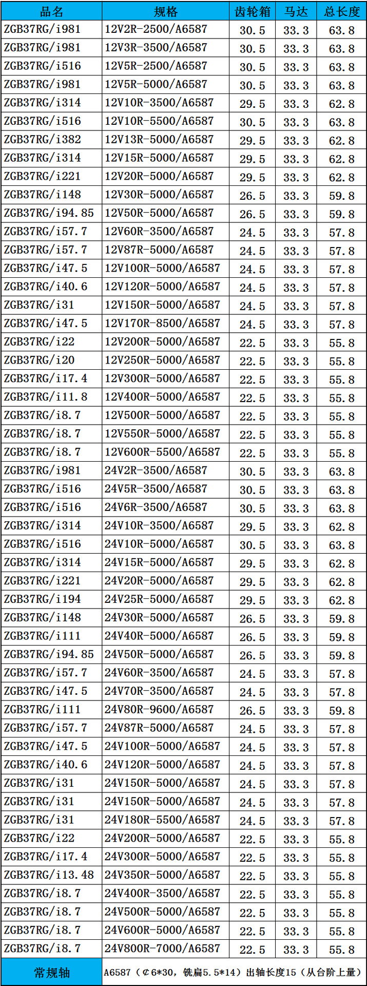 O1CN01ClsOzS1gAlQTBSlKz_!!3243