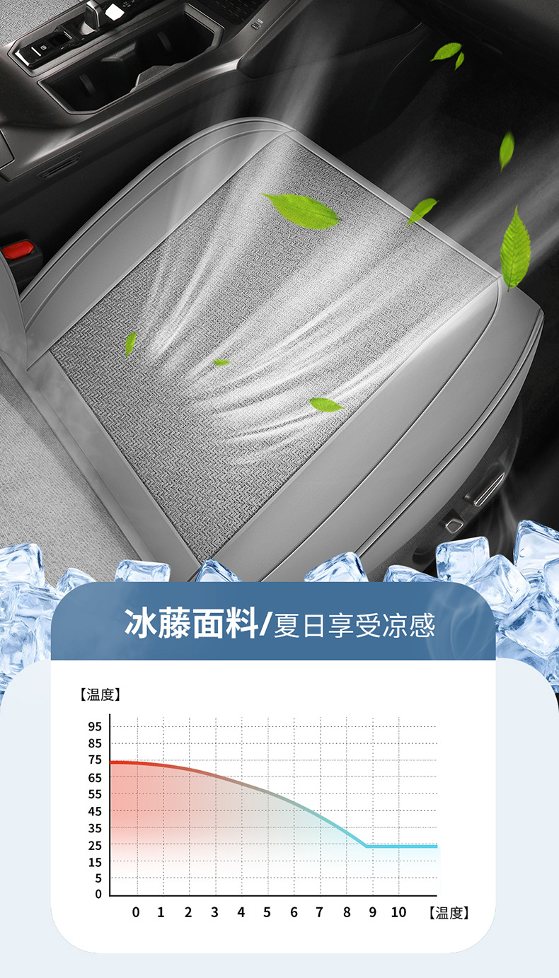 Manufacturer's direct cross-border sales of RAV4 car seat covers made of leather and ice rattan, durable for all seasons, semi-enclosed, specialized for this model