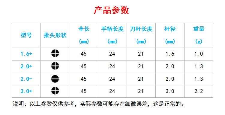 产品参数