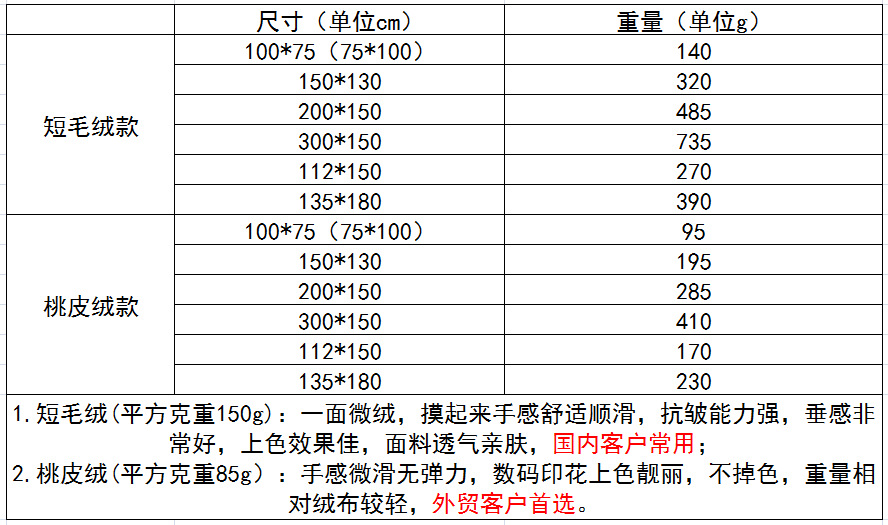 挂毯表格.png
