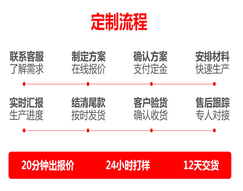 加工定制流程