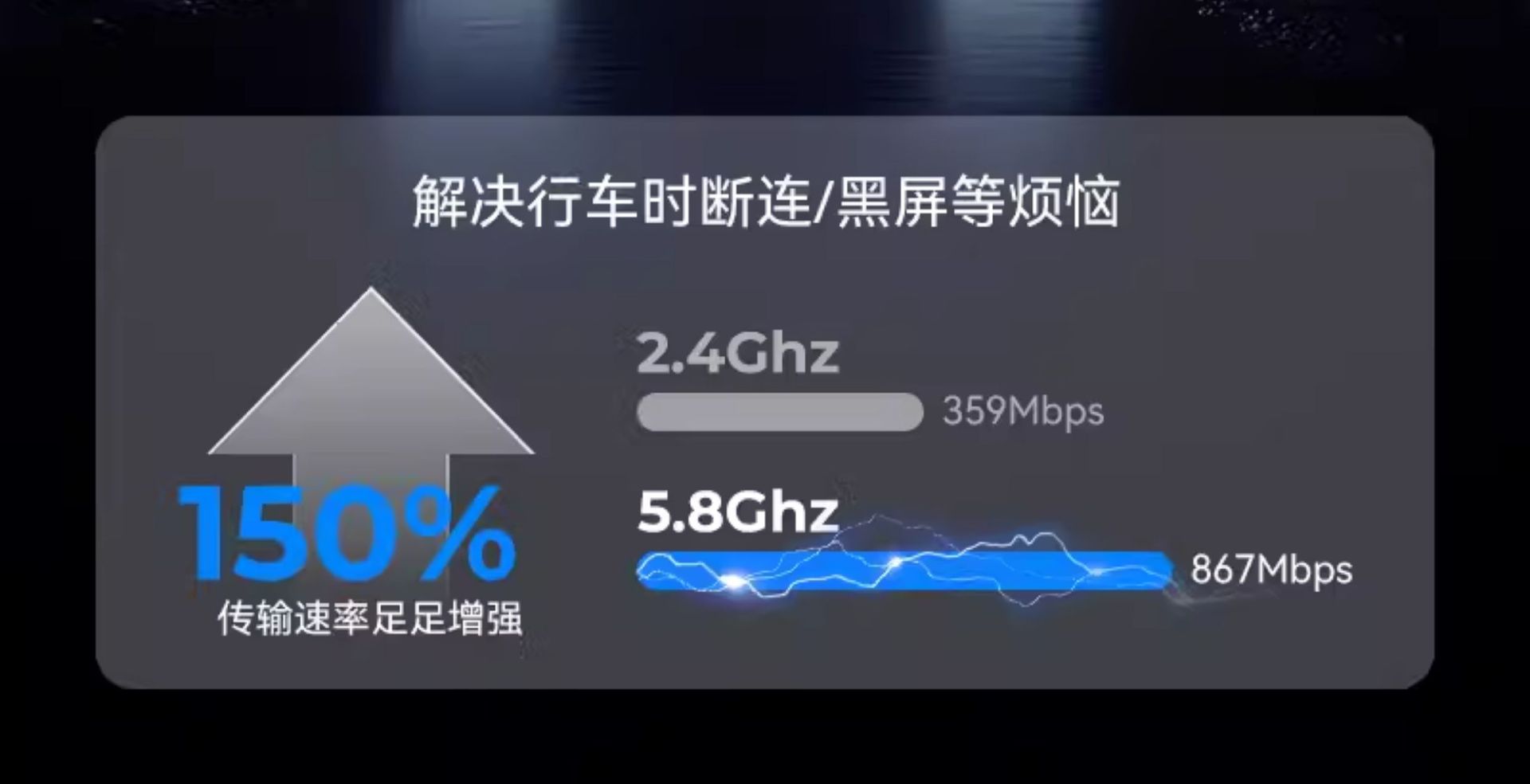 Suitable for Junyong 2025 New Wired to Wireless Carplay Box Lossless Installation Car Interconnection Box