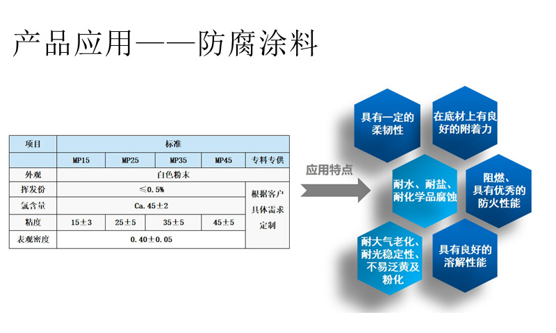 氯醚树脂应用在防腐涂料的技术参数