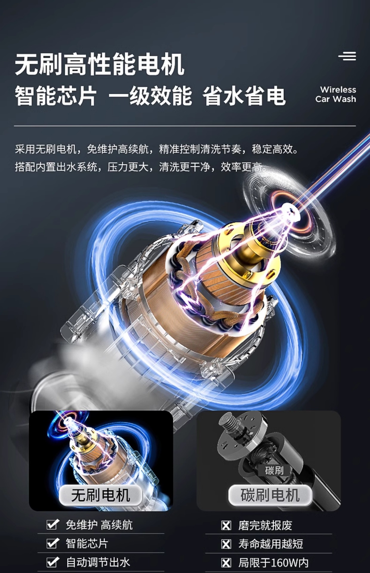 Wireless Car Washing Machine High-Pressure Water Gun Household Car Cleaning Artifact Powerful Lithium Battery Charging Booster Wholesale