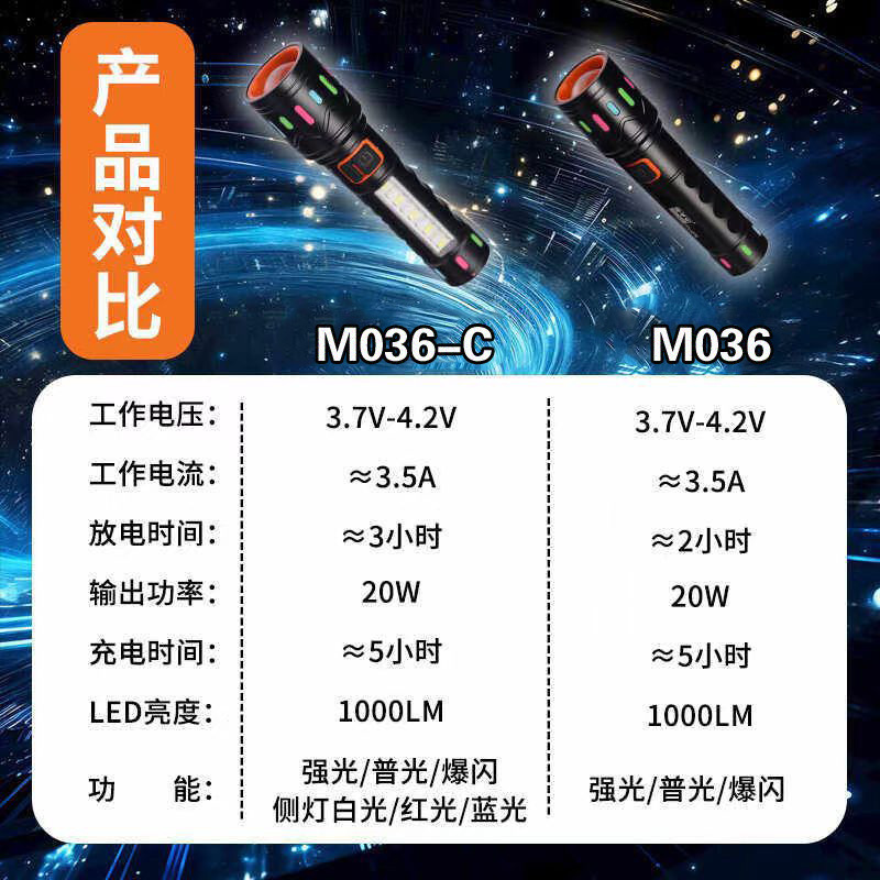 Lintera portátil de mano transfronteriza con zoom recargable con lámpara lateral al aire libre luz intensa pistola láser de larga duración