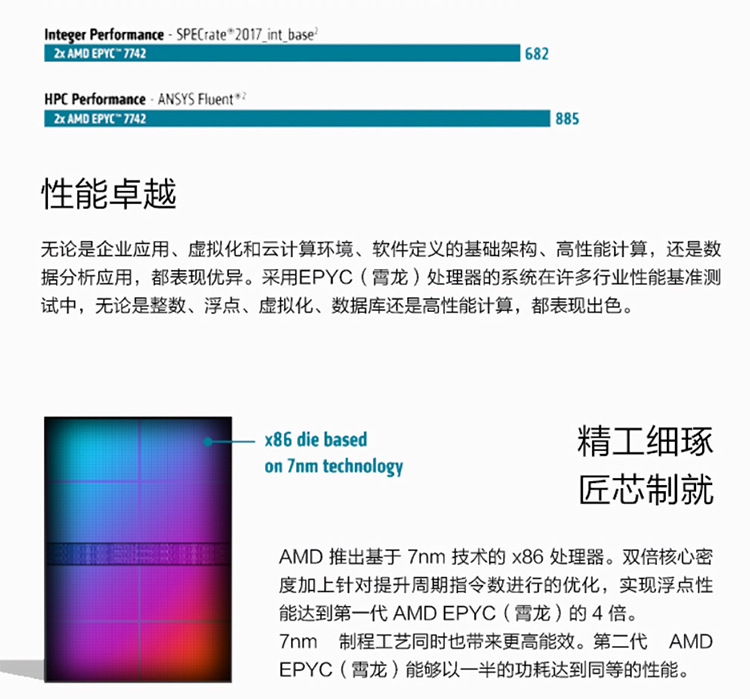 AMD EPYC 7542 32核心 2.9Ghz霄龙第二代罗马CPU 7702 7F32 7F52-阿里巴巴