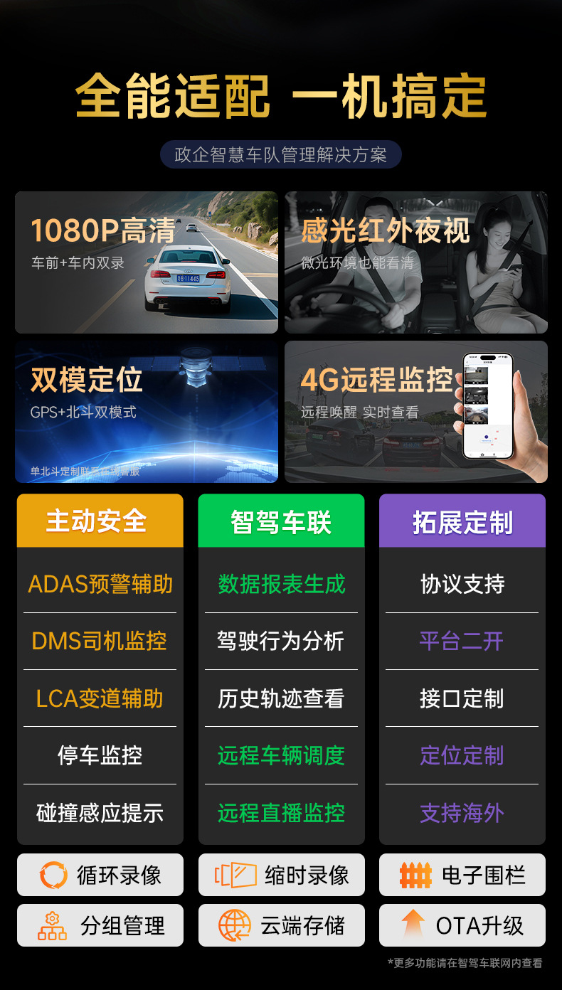 Taxi Dashcam with Real-Time Positioning, Remote Monitoring, Driver Detection, and Dual Recording of Front and Interior Footage