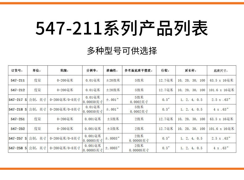 Mitutoyo三豐百分數(shù)顯深度表547-212