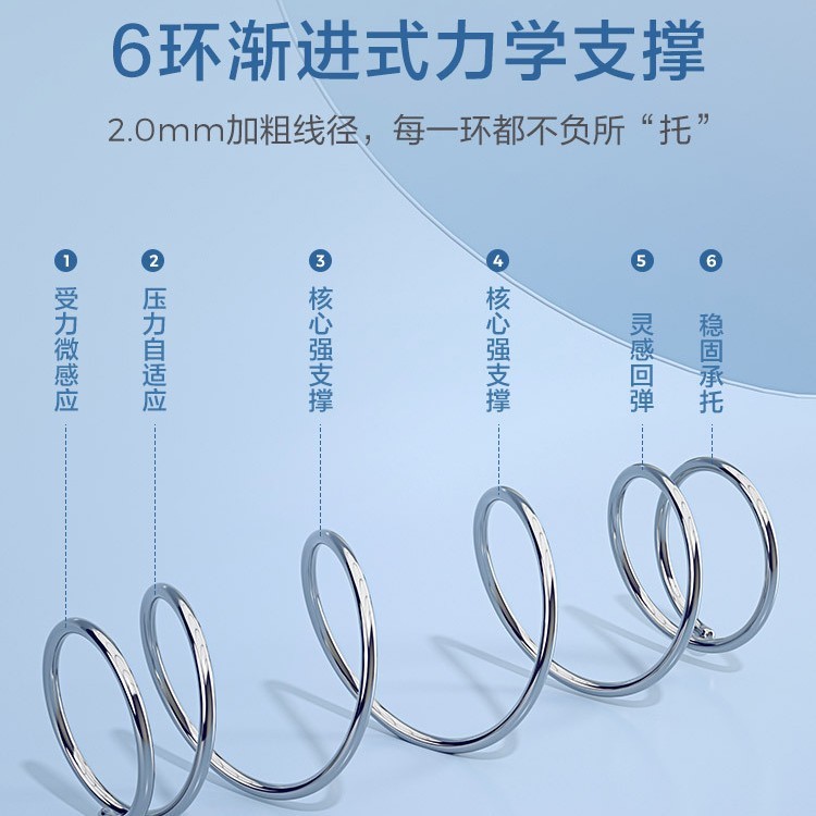 无胶水民宿公寓乳胶席梦思家用软硬两用独立弹簧床垫定制20cm厚|undefined