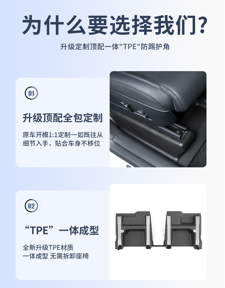 Suitable for Six-Seater Model Yl Tesla, Full Coverage Anti-Kick Corner Protection Accessories under the Seats, Cross-Border Wholesale