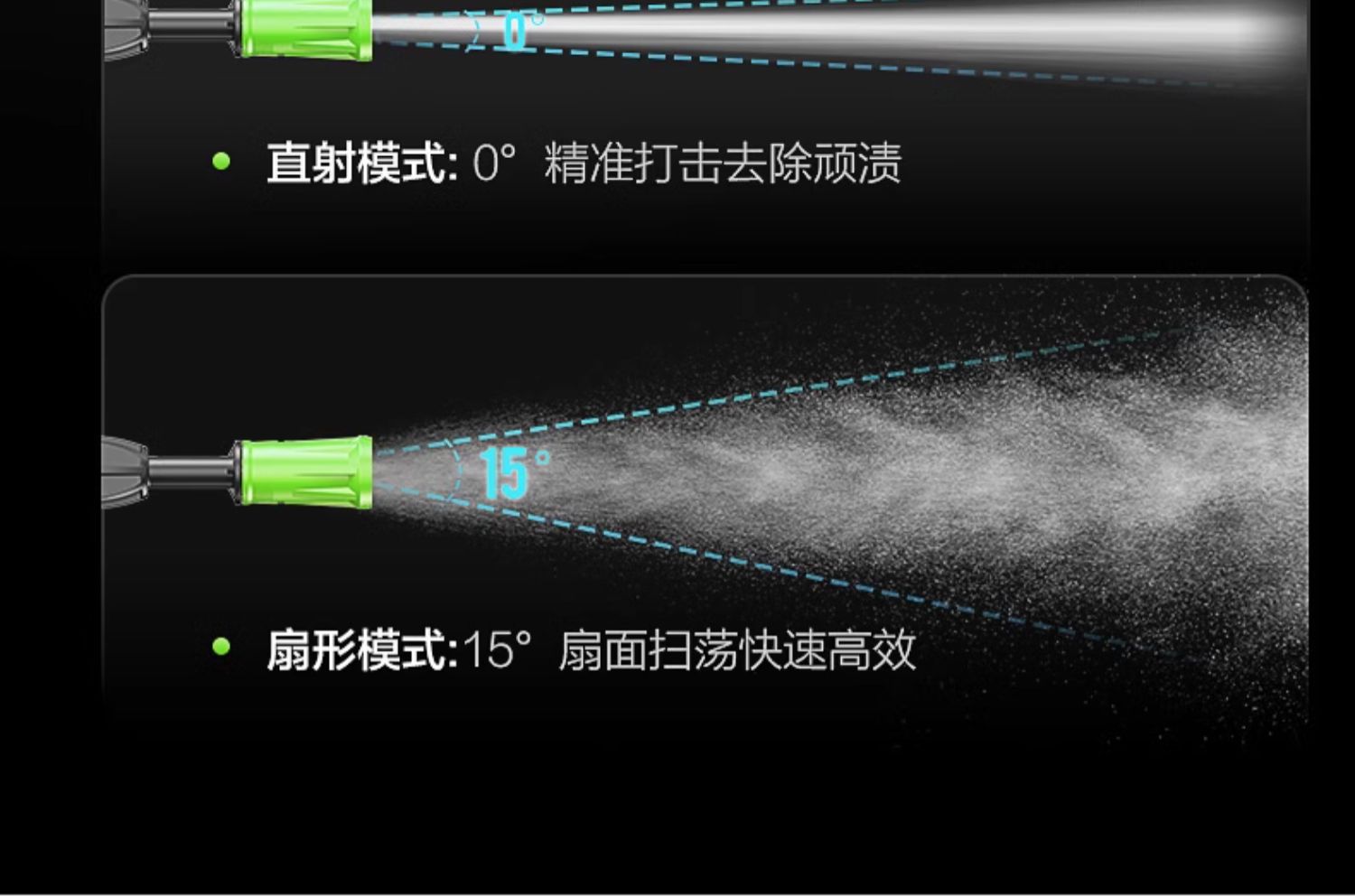 Portable High-Pressure Car Washer Pump for Home Use 220V Fully Automatic New Car Cleaning Tool High Power Wholesale
