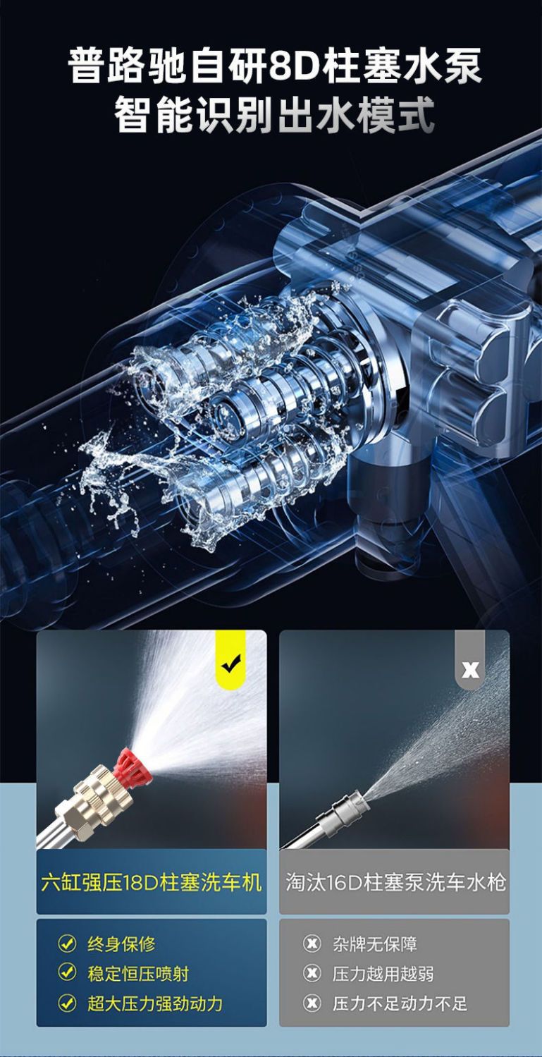 High-Efficiency Wireless High-Pressure Car Wash Water Gun Household Lithium Battery Powerful Booster Electric Adjustment Special Brush Car Wash Machine