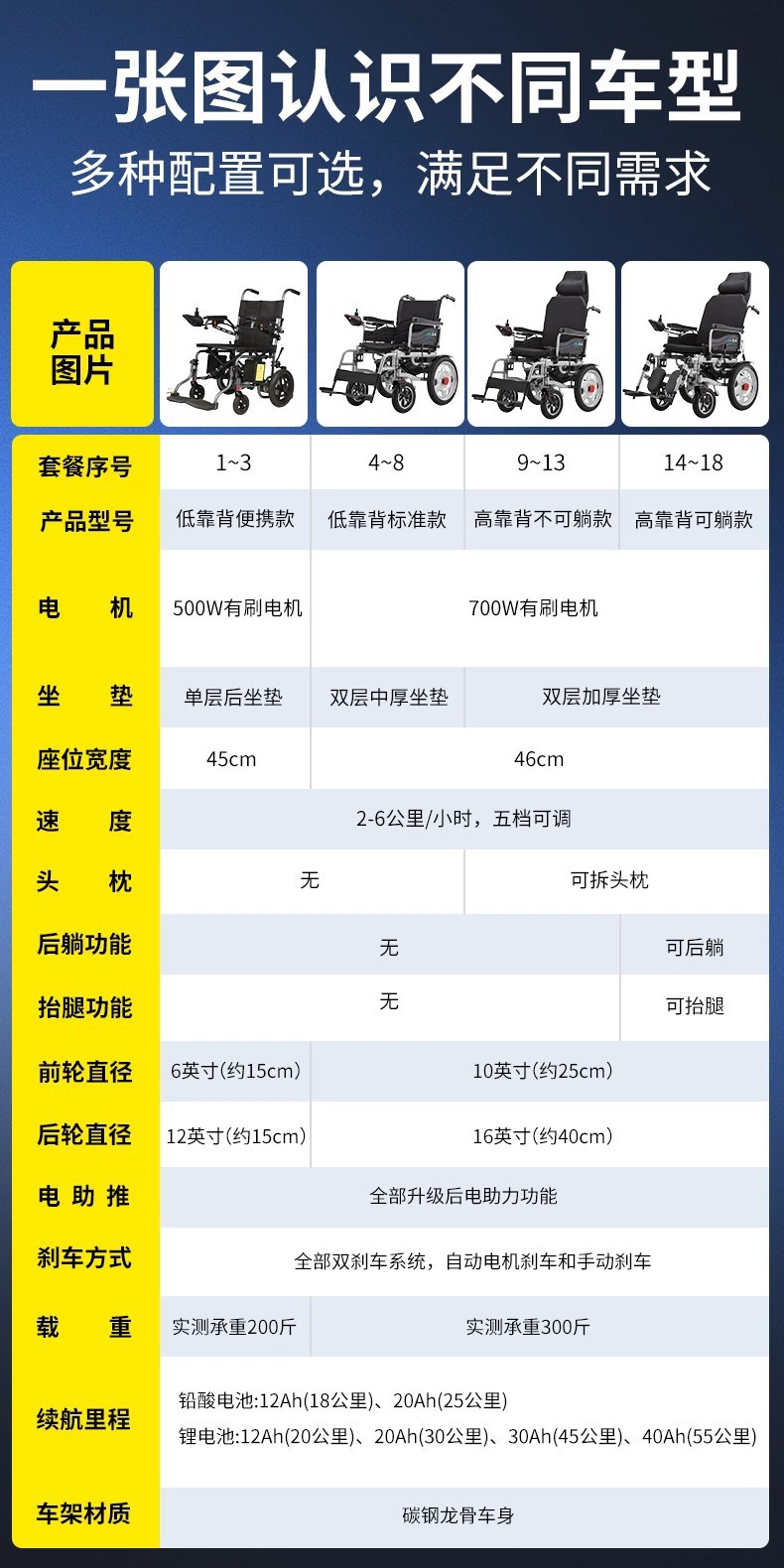 Branded electric wheelchair, intelligent, fully automatic, specially designed for the elderly and disabled, foldable, lightweight, four-wheel mobility aid