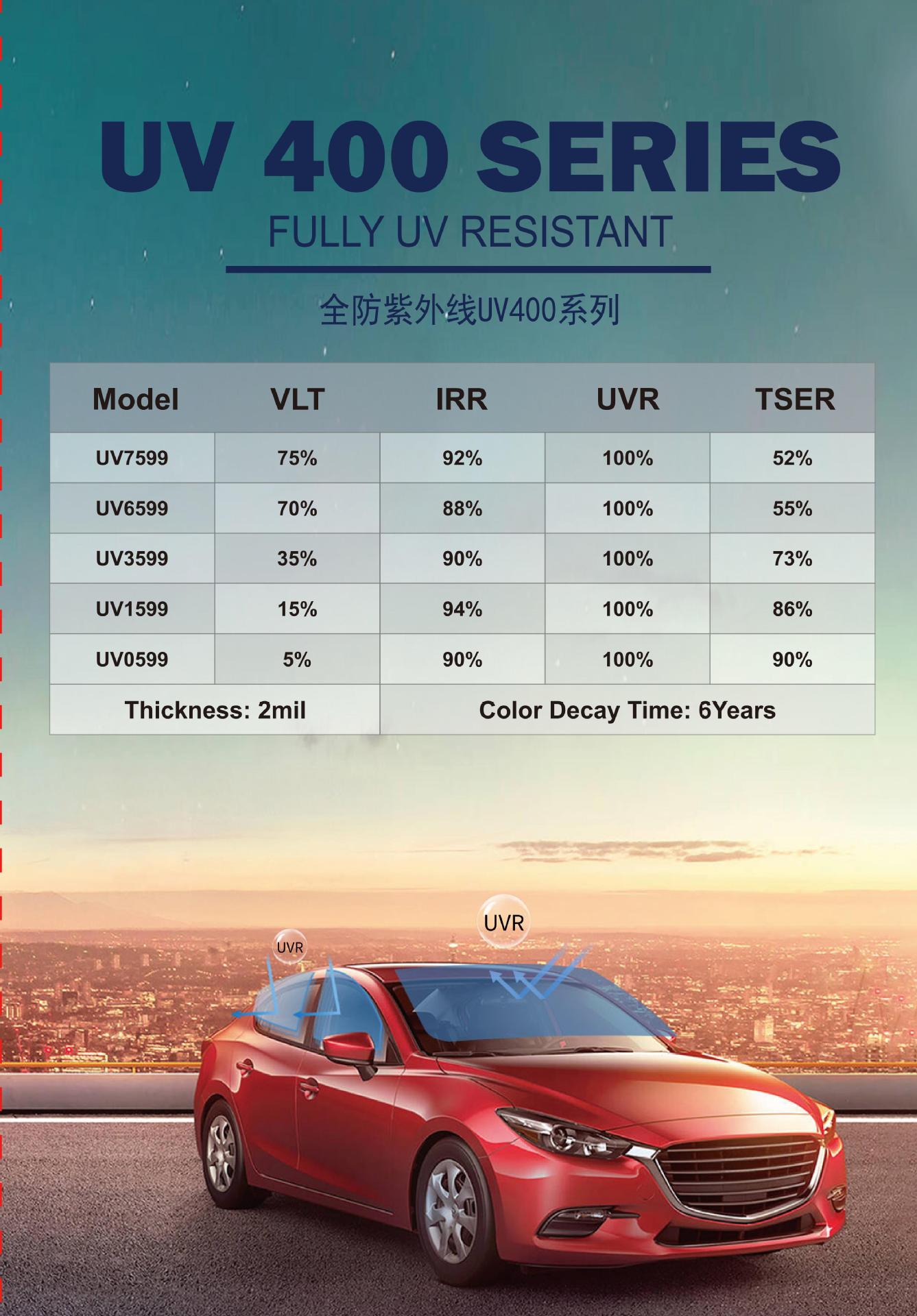 Ceramic Series Car Glass Film, Carbon Film, Metal Film, Heat Insulation and Explosion-Proof Film, Side and Rear Windshield Film, Sun Protection Film
