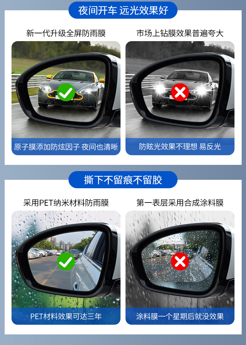Kia KXCROSS, KX1, Yipao, KX3 rearview mirror rainproof film, KX5 car reversing mirror waterproof