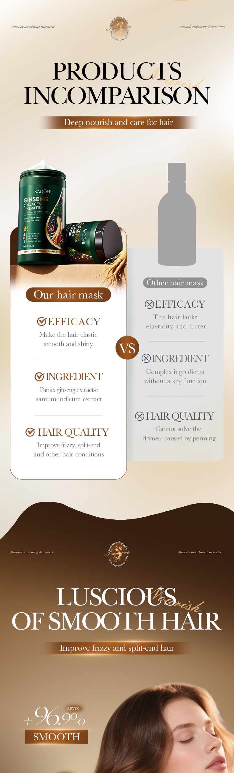 SADOER Ginger Ginseng Polygonum Multiflorum Strong Hair Mask Nourishing Hair Conditioner 1000g_voghion.com