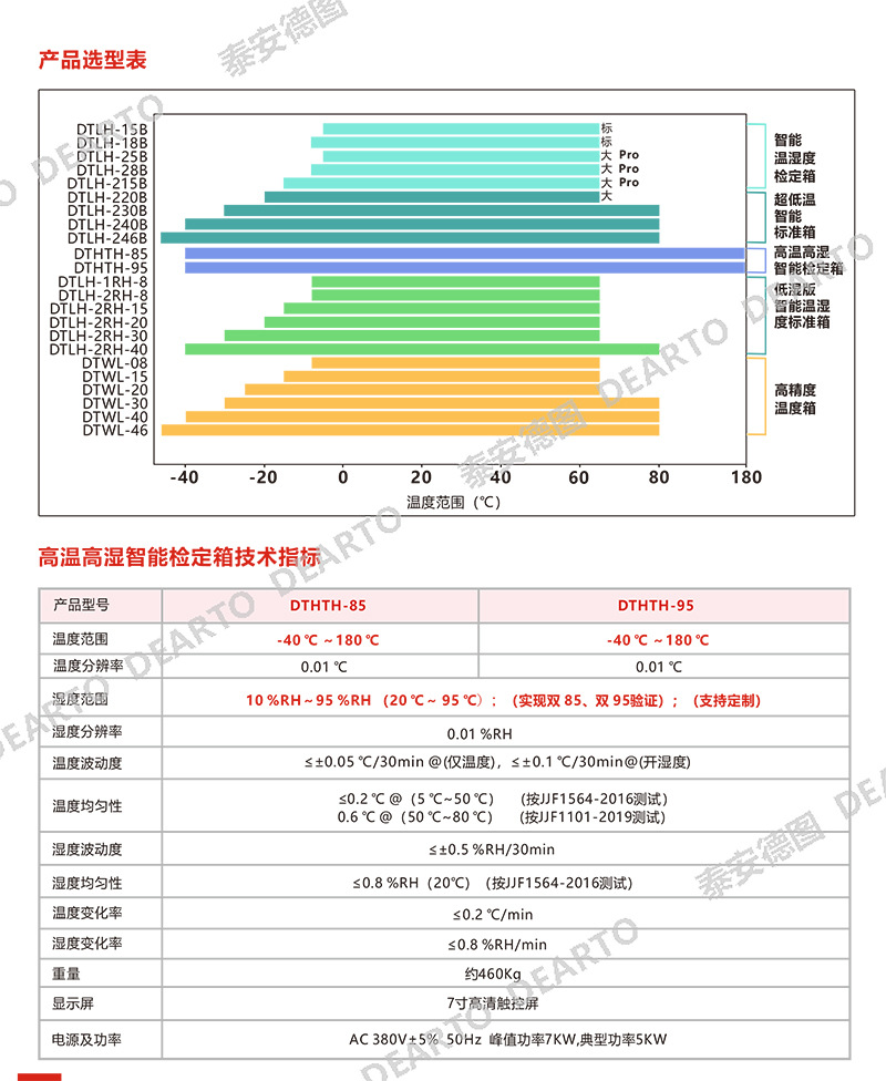 高温高湿智能标准箱
