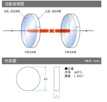 OptoSigma西格玛光机 TFHSM-25.4C06-1064 超级反射镜