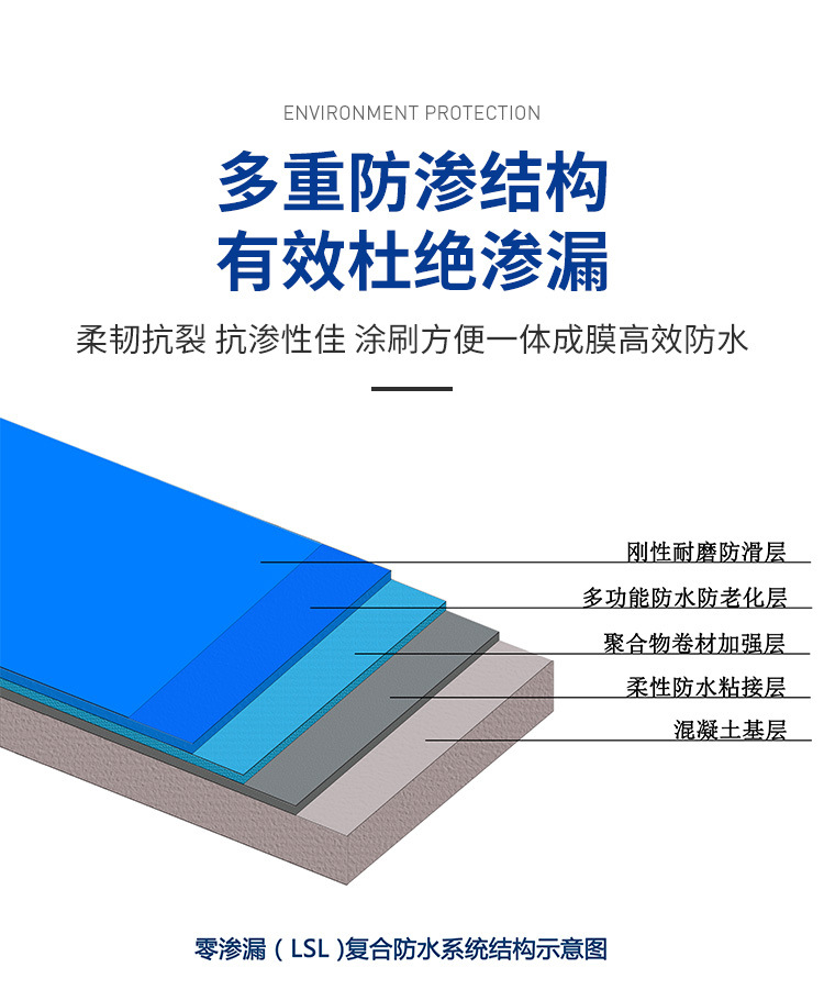 零渗漏复合防水系统详情_07