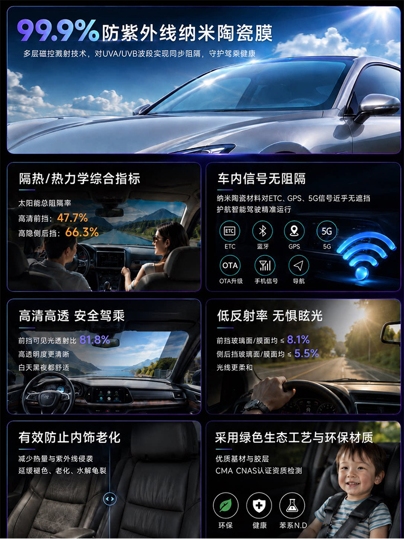 Car film, full-car high-insulation film, car window film, privacy protection, explosion-proof, sun protection, full-car film, front windshield film, glass film