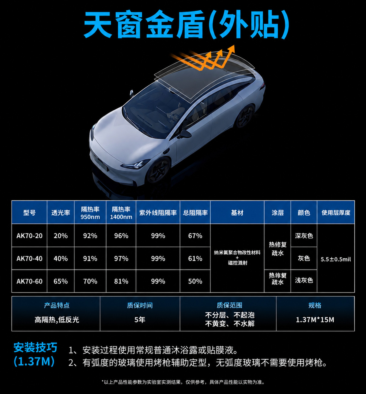 Cross-Border Supply of Car Sunroof Film, Heat-Insulating and Sun-Blocking, Hydrophobic, Scratch-Resistant, Easy to Install, 20% Light Transmission, High Privacy