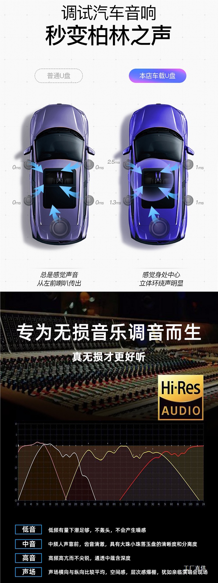 Car USB Flash Drive Songs 2025 Douyin Popularity List High-Quality Sound Car Music USB Flash Drive New Songs Old Songs Classics