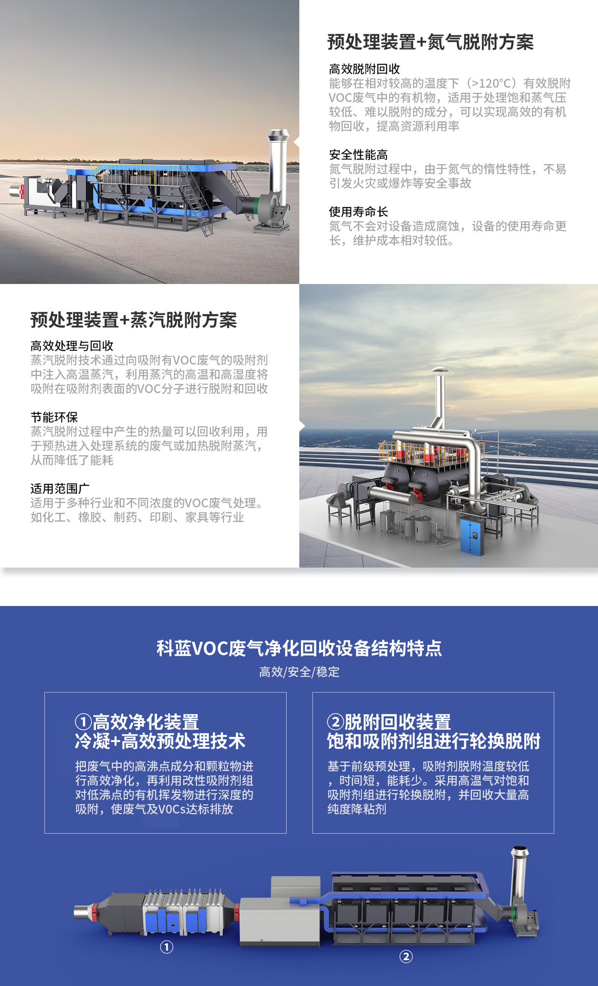 治理方案落地页(VOC)(手机端)_06.jpg