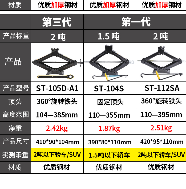 Car jack car car jack car tire change tool special hydraulic thousand gold top horizontal tons