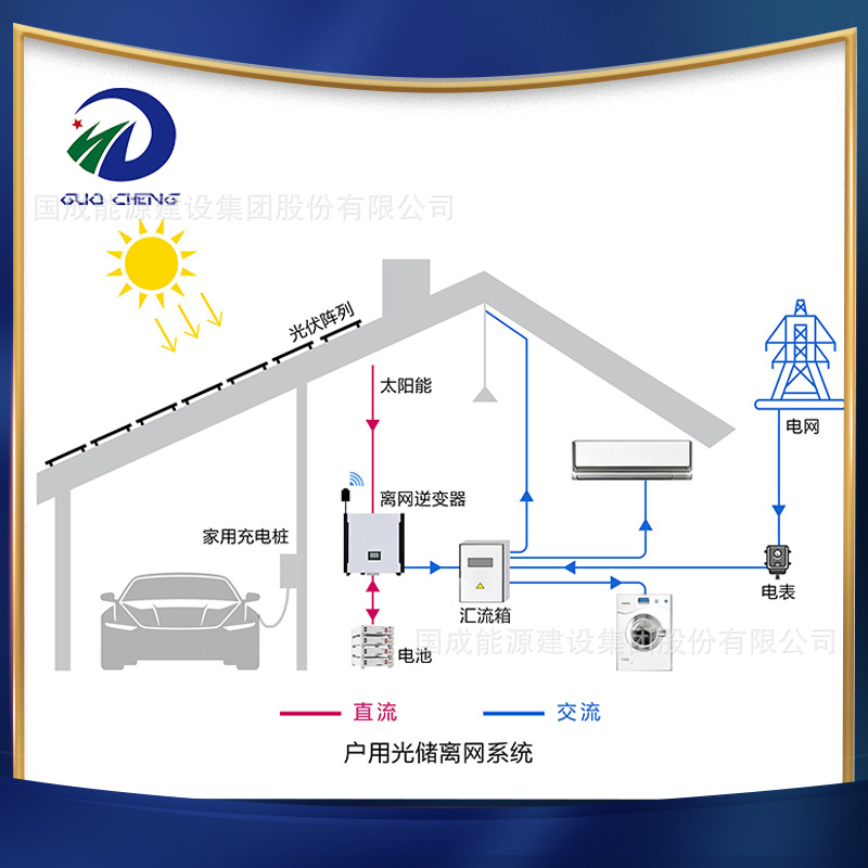 Sistema de generación de energía solar fotovoltaica multiespecificación fuera de la red 15kw sistema de almacenamiento de energía doméstico 30 grados batería de litio eléctrica