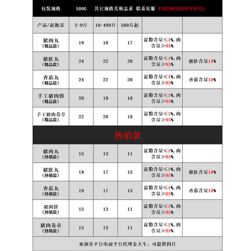 Chaoshan Pork Balls Handmade Pork Rolls Guozhang/Pepper Pork Stomach/Mushrooms/Firepot BBQ Ingredients Lean Pork Gouwan