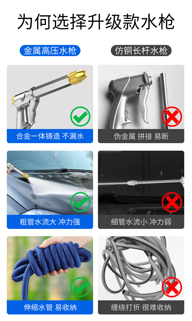 Suitable for Car Washing Water Gun, High-Pressure Household Tool, Telescopic Hose, Powerful Spray Gun Nozzle, for Washing Cars and Floors