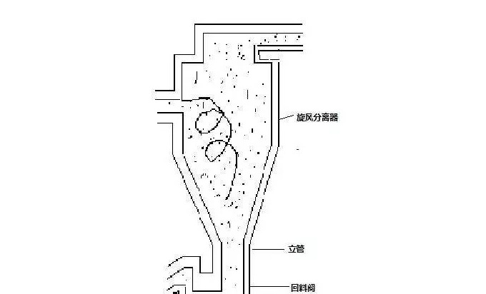 循环流化床锅炉CFB
