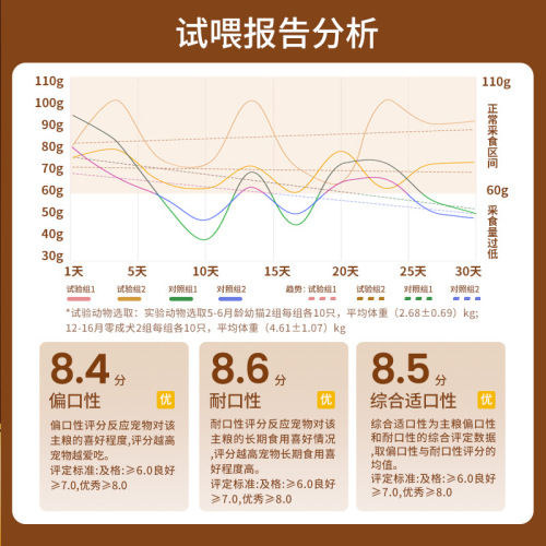 Dog food manufacturer 20kg 40kg wholesale kennel puppies adult dogs grain-free full price freeze-dried pet food universal dog food