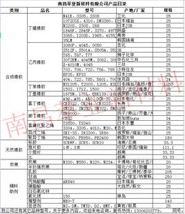 The Spot Supply of Chlorine Polyethylene Gehua 4010 Jilin Chemical Can Be Zero Out