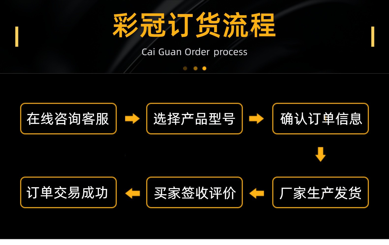 彩冠订货流程.jpg
